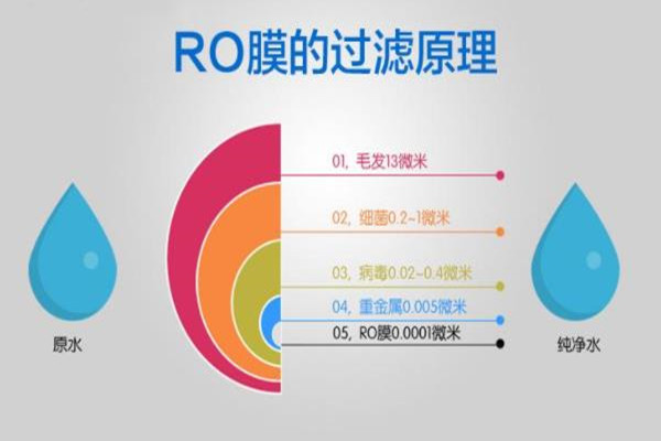 無(wú)磷反滲透阻垢劑價(jià)格合理BT0010添加量少使用成本低 無(wú)磷反滲透阻垢劑價(jià)格合理BT0010添加量少使用成本低